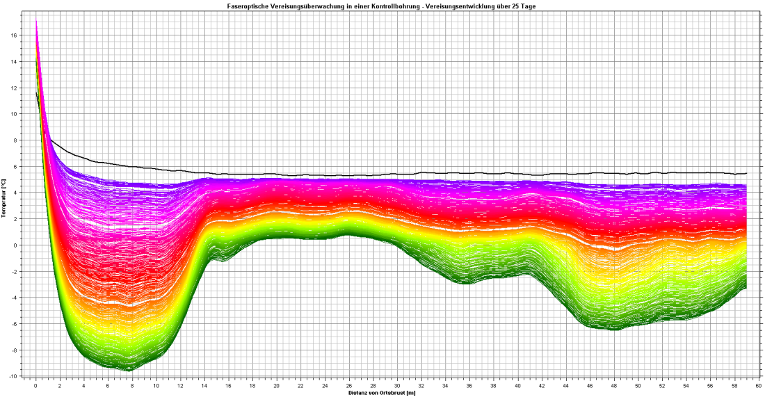 Optical length and speed measurement for cables and wires - Polytec