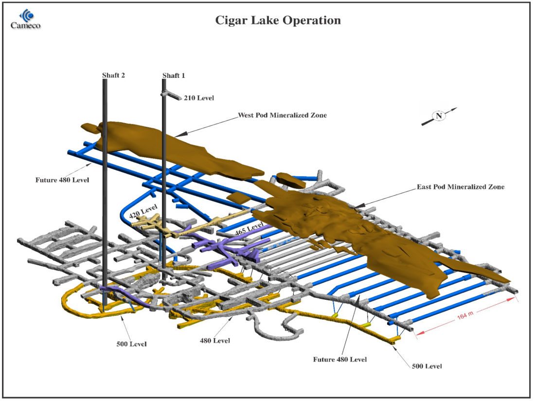 Rete di gallerie all'interno della miniera di Cigar Lake. Credits: Cameco.